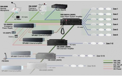 Hệ Thống âm thanh thông báo di tản VM3000 - TOA